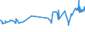 KN 04069035 /Exporte /Einheit = Preise (Euro/Tonne) /Partnerland: Norwegen /Meldeland: Eur27_2020 /04069035:Kefalo-tyri (Ausg. Gerieben Oder in Pulverform Sowie FÃ¼r die Verarbeitung)
