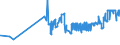 KN 04069035 /Exporte /Einheit = Preise (Euro/Tonne) /Partnerland: Finnland /Meldeland: Eur27_2020 /04069035:Kefalo-tyri (Ausg. Gerieben Oder in Pulverform Sowie FÃ¼r die Verarbeitung)