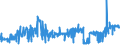 KN 04069035 /Exporte /Einheit = Preise (Euro/Tonne) /Partnerland: Oesterreich /Meldeland: Eur27_2020 /04069035:Kefalo-tyri (Ausg. Gerieben Oder in Pulverform Sowie FÃ¼r die Verarbeitung)