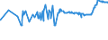 KN 04069035 /Exporte /Einheit = Preise (Euro/Tonne) /Partnerland: Tuerkei /Meldeland: Eur27_2020 /04069035:Kefalo-tyri (Ausg. Gerieben Oder in Pulverform Sowie FÃ¼r die Verarbeitung)