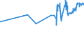 KN 04069035 /Exporte /Einheit = Preise (Euro/Tonne) /Partnerland: Estland /Meldeland: Eur27_2020 /04069035:Kefalo-tyri (Ausg. Gerieben Oder in Pulverform Sowie FÃ¼r die Verarbeitung)