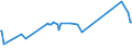 KN 04069035 /Exporte /Einheit = Preise (Euro/Tonne) /Partnerland: Litauen /Meldeland: Eur27_2020 /04069035:Kefalo-tyri (Ausg. Gerieben Oder in Pulverform Sowie FÃ¼r die Verarbeitung)