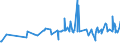 KN 04069035 /Exporte /Einheit = Preise (Euro/Tonne) /Partnerland: Ungarn /Meldeland: Eur27_2020 /04069035:Kefalo-tyri (Ausg. Gerieben Oder in Pulverform Sowie FÃ¼r die Verarbeitung)