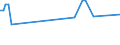 KN 04069035 /Exporte /Einheit = Preise (Euro/Tonne) /Partnerland: Ukraine /Meldeland: Eur27_2020 /04069035:Kefalo-tyri (Ausg. Gerieben Oder in Pulverform Sowie FÃ¼r die Verarbeitung)