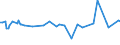 KN 04069035 /Exporte /Einheit = Preise (Euro/Tonne) /Partnerland: Russland /Meldeland: Eur28 /04069035:Kefalo-tyri (Ausg. Gerieben Oder in Pulverform Sowie FÃ¼r die Verarbeitung)