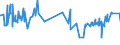 KN 04069035 /Exporte /Einheit = Preise (Euro/Tonne) /Partnerland: Slowenien /Meldeland: Eur27_2020 /04069035:Kefalo-tyri (Ausg. Gerieben Oder in Pulverform Sowie FÃ¼r die Verarbeitung)