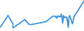 KN 04069035 /Exporte /Einheit = Preise (Euro/Tonne) /Partnerland: Kroatien /Meldeland: Eur27_2020 /04069035:Kefalo-tyri (Ausg. Gerieben Oder in Pulverform Sowie FÃ¼r die Verarbeitung)