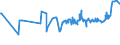 KN 04069035 /Exporte /Einheit = Preise (Euro/Tonne) /Partnerland: Serbien /Meldeland: Eur27_2020 /04069035:Kefalo-tyri (Ausg. Gerieben Oder in Pulverform Sowie FÃ¼r die Verarbeitung)