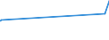 KN 04069035 /Exporte /Einheit = Preise (Euro/Tonne) /Partnerland: Sierra Leone /Meldeland: Eur27_2020 /04069035:Kefalo-tyri (Ausg. Gerieben Oder in Pulverform Sowie FÃ¼r die Verarbeitung)