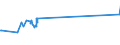 KN 04069035 /Exporte /Einheit = Preise (Euro/Tonne) /Partnerland: Dem. Rep. Kongo /Meldeland: Eur27_2020 /04069035:Kefalo-tyri (Ausg. Gerieben Oder in Pulverform Sowie FÃ¼r die Verarbeitung)