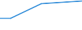KN 04069035 /Exporte /Einheit = Preise (Euro/Tonne) /Partnerland: Bermuda /Meldeland: Eur27 /04069035:Kefalo-tyri (Ausg. Gerieben Oder in Pulverform Sowie FÃ¼r die Verarbeitung)