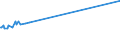 KN 04069035 /Exporte /Einheit = Preise (Euro/Tonne) /Partnerland: Brasilien /Meldeland: Eur15 /04069035:Kefalo-tyri (Ausg. Gerieben Oder in Pulverform Sowie FÃ¼r die Verarbeitung)