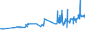 CN 04069037 /Exports /Unit = Prices (Euro/ton) /Partner: Netherlands /Reporter: Eur27_2020 /04069037:Finlandia (Excl. Grated or Powdered and for Processing)