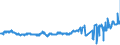 CN 04069037 /Exports /Unit = Prices (Euro/ton) /Partner: Extra-eur /Reporter: Eur27_2020 /04069037:Finlandia (Excl. Grated or Powdered and for Processing)