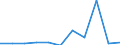 KN 04069039 /Exporte /Einheit = Preise (Euro/Tonne) /Partnerland: Belgien/Luxemburg /Meldeland: Eur27 /04069039:Jarlsberg (Ausg. Gerieben Oder in Pulverform Sowie für die Verarbeitung)