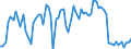 KN 04069050 /Exporte /Einheit = Preise (Euro/Tonne) /Partnerland: Ver.koenigreich(Ohne Nordirland) /Meldeland: Eur27_2020 /04069050:SchafkÃ¤se Oder BÃ¼ffelkÃ¤se in BehÃ¤ltern, die Salzlake Enthalten, Oder in Beuteln aus Schaf- Oder Ziegenfell (Ausg. Feta)