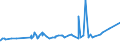 CN 04069063 /Exports /Unit = Prices (Euro/ton) /Partner: Congo /Reporter: Eur27_2020 /04069063:Fiore Sardo and Pecorino, of a fat Content by Weight of <= 40% and a Water Content, by Weight, of Non-fatty Matter of <= 47% (Excl. Grated or Powdered and for Processing)