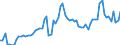 KN 04069069 /Exporte /Einheit = Preise (Euro/Tonne) /Partnerland: Ver.koenigreich(Nordirland) /Meldeland: Eur27_2020 /04069069:KÃ¤se mit Einem Fettgehalt von <= 40 ght und Einem Wassergehalt in der Fettfreien KÃ¤semasse von <= 47 Ght, A.n.g.
