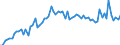 KN 04069069 /Exporte /Einheit = Preise (Euro/Tonne) /Partnerland: Ver.koenigreich(Ohne Nordirland) /Meldeland: Eur27_2020 /04069069:KÃ¤se mit Einem Fettgehalt von <= 40 ght und Einem Wassergehalt in der Fettfreien KÃ¤semasse von <= 47 Ght, A.n.g.