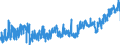 KN 04069069 /Exporte /Einheit = Preise (Euro/Tonne) /Partnerland: Belgien /Meldeland: Eur27_2020 /04069069:KÃ¤se mit Einem Fettgehalt von <= 40 ght und Einem Wassergehalt in der Fettfreien KÃ¤semasse von <= 47 Ght, A.n.g.