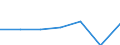 KN 04069069 /Exporte /Einheit = Preise (Euro/Tonne) /Partnerland: Schweiz /Meldeland: Eur27 /04069069:KÃ¤se mit Einem Fettgehalt von <= 40 ght und Einem Wassergehalt in der Fettfreien KÃ¤semasse von <= 47 Ght, A.n.g.