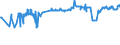 KN 04069069 /Exporte /Einheit = Preise (Euro/Tonne) /Partnerland: Liechtenstein /Meldeland: Eur27_2020 /04069069:KÃ¤se mit Einem Fettgehalt von <= 40 ght und Einem Wassergehalt in der Fettfreien KÃ¤semasse von <= 47 Ght, A.n.g.