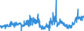 KN 04069069 /Exporte /Einheit = Preise (Euro/Tonne) /Partnerland: Schweiz /Meldeland: Eur27_2020 /04069069:KÃ¤se mit Einem Fettgehalt von <= 40 ght und Einem Wassergehalt in der Fettfreien KÃ¤semasse von <= 47 Ght, A.n.g.