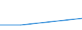 KN 04069069 /Exporte /Einheit = Preise (Euro/Tonne) /Partnerland: Jugoslawien /Meldeland: Eur27 /04069069:KÃ¤se mit Einem Fettgehalt von <= 40 ght und Einem Wassergehalt in der Fettfreien KÃ¤semasse von <= 47 Ght, A.n.g.
