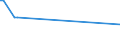 KN 04069069 /Exporte /Einheit = Preise (Euro/Tonne) /Partnerland: Kirgistan /Meldeland: Europäische Union /04069069:KÃ¤se mit Einem Fettgehalt von <= 40 ght und Einem Wassergehalt in der Fettfreien KÃ¤semasse von <= 47 Ght, A.n.g.