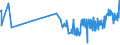 KN 04069069 /Exporte /Einheit = Preise (Euro/Tonne) /Partnerland: Ehem.jug.rep.mazed /Meldeland: Eur27_2020 /04069069:KÃ¤se mit Einem Fettgehalt von <= 40 ght und Einem Wassergehalt in der Fettfreien KÃ¤semasse von <= 47 Ght, A.n.g.