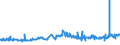 KN 04069069 /Exporte /Einheit = Preise (Euro/Tonne) /Partnerland: Aegypten /Meldeland: Eur27_2020 /04069069:KÃ¤se mit Einem Fettgehalt von <= 40 ght und Einem Wassergehalt in der Fettfreien KÃ¤semasse von <= 47 Ght, A.n.g.