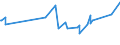 KN 04069069 /Exporte /Einheit = Preise (Euro/Tonne) /Partnerland: Guinea-biss. /Meldeland: Eur27_2020 /04069069:KÃ¤se mit Einem Fettgehalt von <= 40 ght und Einem Wassergehalt in der Fettfreien KÃ¤semasse von <= 47 Ght, A.n.g.