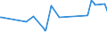 KN 04069069 /Exporte /Einheit = Preise (Euro/Tonne) /Partnerland: Sierra Leone /Meldeland: Eur27_2020 /04069069:KÃ¤se mit Einem Fettgehalt von <= 40 ght und Einem Wassergehalt in der Fettfreien KÃ¤semasse von <= 47 Ght, A.n.g.