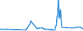 KN 04069069 /Exporte /Einheit = Preise (Euro/Tonne) /Partnerland: Ghana /Meldeland: Eur27_2020 /04069069:KÃ¤se mit Einem Fettgehalt von <= 40 ght und Einem Wassergehalt in der Fettfreien KÃ¤semasse von <= 47 Ght, A.n.g.