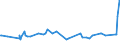 KN 04069069 /Exporte /Einheit = Preise (Euro/Tonne) /Partnerland: S.tome /Meldeland: Eur27_2020 /04069069:KÃ¤se mit Einem Fettgehalt von <= 40 ght und Einem Wassergehalt in der Fettfreien KÃ¤semasse von <= 47 Ght, A.n.g.