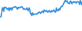 KN 04069073 /Exporte /Einheit = Preise (Euro/Tonne) /Partnerland: Ceuta /Meldeland: Eur27_2020 /04069073:Provolone, mit Einem Fettgehalt von <= 40 ght und Einem Wassergehalt in der Fettfreien KÃ¤semasse von > 47 bis 72 ght (Ausg. Gerieben Oder in Pulverform Sowie FÃ¼r die Verarbeitung)