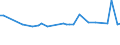 KN 04069073 /Exporte /Einheit = Preise (Euro/Tonne) /Partnerland: Serb.-mont. /Meldeland: Eur15 /04069073:Provolone, mit Einem Fettgehalt von <= 40 ght und Einem Wassergehalt in der Fettfreien KÃ¤semasse von > 47 bis 72 ght (Ausg. Gerieben Oder in Pulverform Sowie FÃ¼r die Verarbeitung)