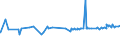 KN 04069073 /Exporte /Einheit = Preise (Euro/Tonne) /Partnerland: Aethiopien /Meldeland: Eur27_2020 /04069073:Provolone, mit Einem Fettgehalt von <= 40 ght und Einem Wassergehalt in der Fettfreien KÃ¤semasse von > 47 bis 72 ght (Ausg. Gerieben Oder in Pulverform Sowie FÃ¼r die Verarbeitung)