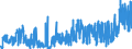 CN 04069076 /Exports /Unit = Prices (Euro/ton) /Partner: France /Reporter: Eur27_2020 /04069076:Danbo, Fontal, Fontina, Fynbo, Havarti, Maribo and Sams+©, of a fat Content by Weight of <= 40% and a Water Content, by Weight, of Non-fatty Matter of > 47% but <= 72% (Excl. Grated or Powdered and for Processing)