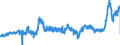 CN 04069076 /Exports /Unit = Prices (Euro/ton) /Partner: Spain /Reporter: Eur27_2020 /04069076:Danbo, Fontal, Fontina, Fynbo, Havarti, Maribo and SamsÃ¸, of a fat Content by Weight of <= 40% and a Water Content, by Weight, of Non-fatty Matter of > 47% but <= 72% (Excl. Grated or Powdered and for Processing)