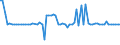 CN 04069076 /Exports /Unit = Prices (Euro/ton) /Partner: United Kingdom(Northern Ireland) /Reporter: Eur27_2020 /04069076:Danbo, Fontal, Fontina, Fynbo, Havarti, Maribo and SamsÃ¸, of a fat Content by Weight of <= 40% and a Water Content, by Weight, of Non-fatty Matter of > 47% but <= 72% (Excl. Grated or Powdered and for Processing)