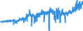CN 04069076 /Exports /Unit = Prices (Euro/ton) /Partner: Belgium /Reporter: Eur27_2020 /04069076:Danbo, Fontal, Fontina, Fynbo, Havarti, Maribo and SamsÃ¸, of a fat Content by Weight of <= 40% and a Water Content, by Weight, of Non-fatty Matter of > 47% but <= 72% (Excl. Grated or Powdered and for Processing)