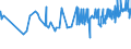 CN 04069076 /Exports /Unit = Prices (Euro/ton) /Partner: Turkey /Reporter: Eur27_2020 /04069076:Danbo, Fontal, Fontina, Fynbo, Havarti, Maribo and SamsÃ¸, of a fat Content by Weight of <= 40% and a Water Content, by Weight, of Non-fatty Matter of > 47% but <= 72% (Excl. Grated or Powdered and for Processing)