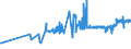 CN 04069076 /Exports /Unit = Prices (Euro/ton) /Partner: Bulgaria /Reporter: Eur27_2020 /04069076:Danbo, Fontal, Fontina, Fynbo, Havarti, Maribo and SamsÃ¸, of a fat Content by Weight of <= 40% and a Water Content, by Weight, of Non-fatty Matter of > 47% but <= 72% (Excl. Grated or Powdered and for Processing)