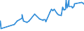 CN 04069076 /Exports /Unit = Prices (Euro/ton) /Partner: Sierra Leone /Reporter: Eur27_2020 /04069076:Danbo, Fontal, Fontina, Fynbo, Havarti, Maribo and SamsÃ¸, of a fat Content by Weight of <= 40% and a Water Content, by Weight, of Non-fatty Matter of > 47% but <= 72% (Excl. Grated or Powdered and for Processing)