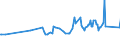 CN 04069076 /Exports /Unit = Prices (Euro/ton) /Partner: Equat.guinea /Reporter: Eur27_2020 /04069076:Danbo, Fontal, Fontina, Fynbo, Havarti, Maribo and SamsÃ¸, of a fat Content by Weight of <= 40% and a Water Content, by Weight, of Non-fatty Matter of > 47% but <= 72% (Excl. Grated or Powdered and for Processing)