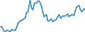 CN 04069078 /Exports /Unit = Prices (Euro/ton) /Partner: United Kingdom(Excluding Northern Ireland) /Reporter: Eur27_2020 /04069078:Gouda, of a fat Content by Weight of <= 40% and a Water Content, by Weight, of Non-fatty Matter of > 47% but <= 72% (Excl. Grated or Powdered and for Processing)
