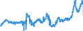 CN 04069078 /Exports /Unit = Prices (Euro/ton) /Partner: Belgium /Reporter: Eur27_2020 /04069078:Gouda, of a fat Content by Weight of <= 40% and a Water Content, by Weight, of Non-fatty Matter of > 47% but <= 72% (Excl. Grated or Powdered and for Processing)