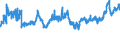 CN 04069078 /Exports /Unit = Prices (Euro/ton) /Partner: Latvia /Reporter: Eur27_2020 /04069078:Gouda, of a fat Content by Weight of <= 40% and a Water Content, by Weight, of Non-fatty Matter of > 47% but <= 72% (Excl. Grated or Powdered and for Processing)