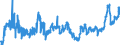 CN 04069078 /Exports /Unit = Prices (Euro/ton) /Partner: Czech Rep. /Reporter: Eur27_2020 /04069078:Gouda, of a fat Content by Weight of <= 40% and a Water Content, by Weight, of Non-fatty Matter of > 47% but <= 72% (Excl. Grated or Powdered and for Processing)